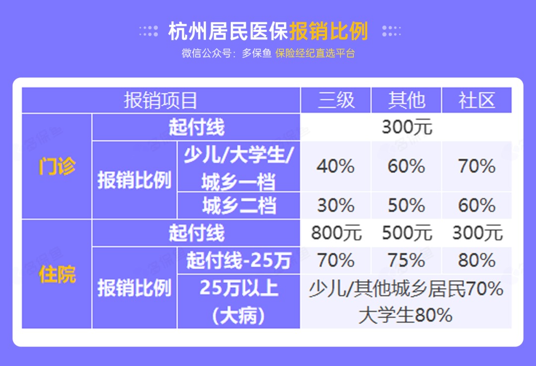 沒(méi)有工作單位，怎么交社保最劃算？