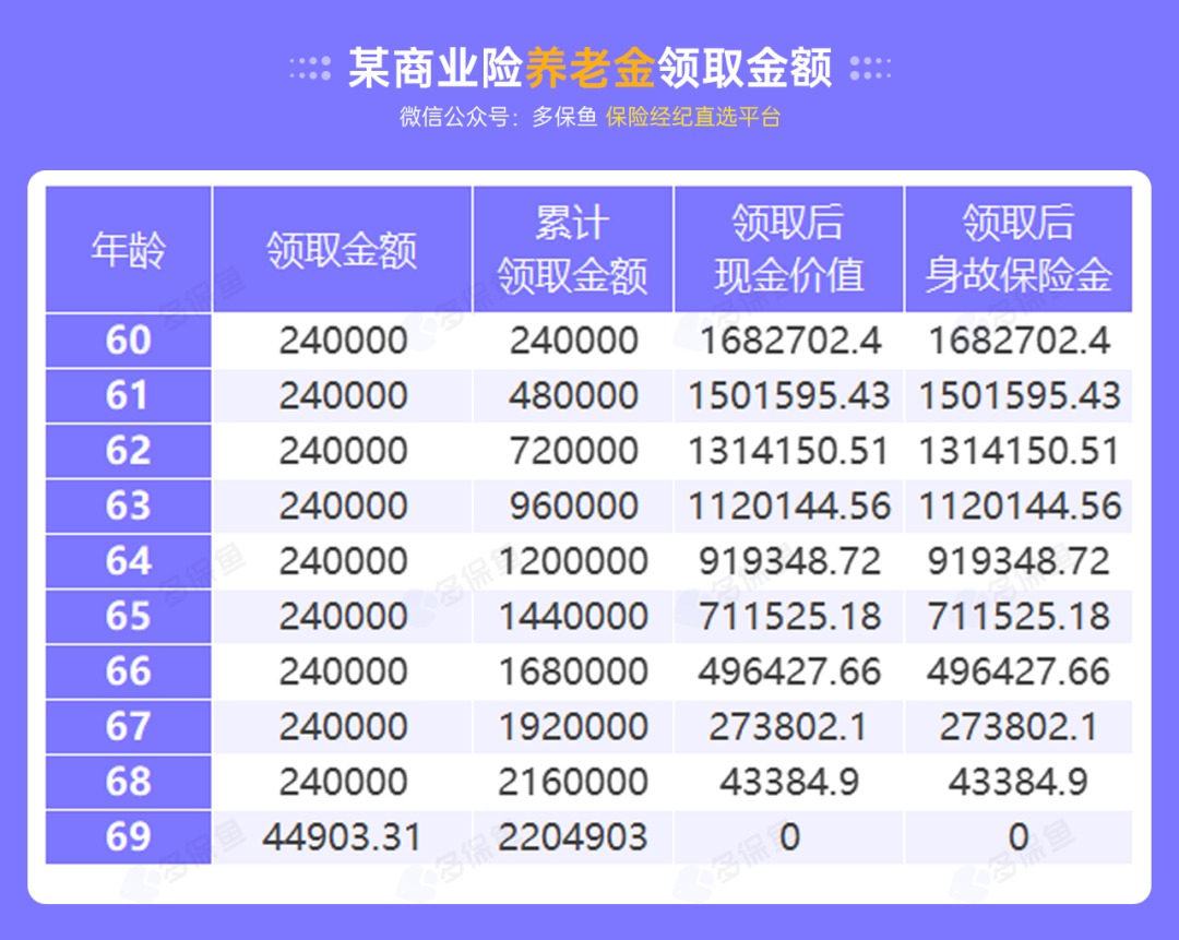 沒(méi)有工作單位，怎么交社保最劃算？
