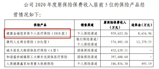 幾十萬(wàn)人退出，1年退保近1億！好醫保怎么了？
