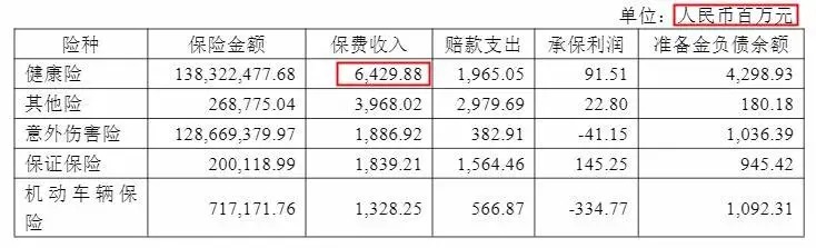 幾十萬(wàn)人退出，1年退保近1億！好醫保怎么了？
