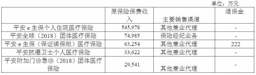 幾十萬(wàn)人退出，1年退保近1億！好醫保怎么了？