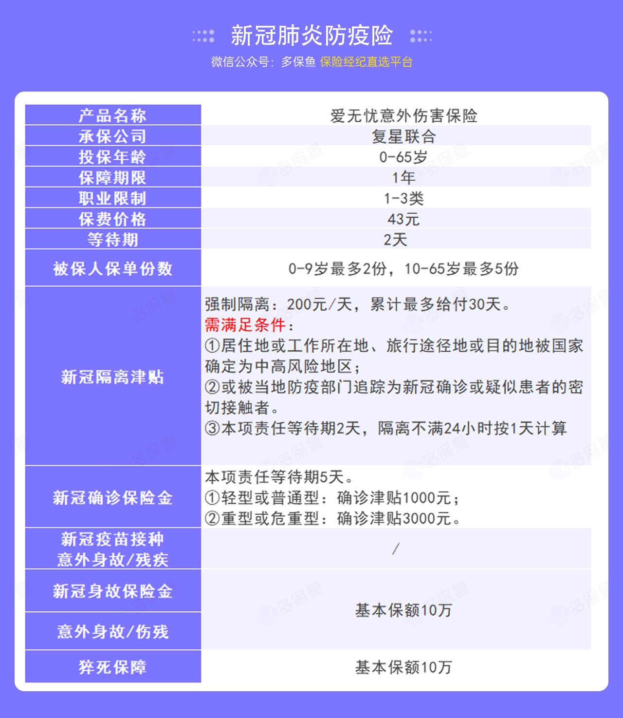 9.9的新冠防疫險，隔離就給錢(qián)！