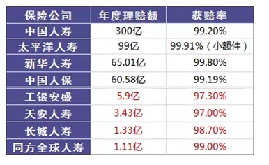 是否有這樣的時(shí)刻，突然很怕倒下，如何用保險保障自己的一生？