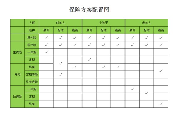 是否有這樣的時(shí)刻，突然很怕倒下，如何用保險保障自己的一生？