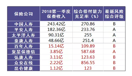 哪個(gè)保險公司比較靠譜？哪個(gè)公司理賠的概率大？