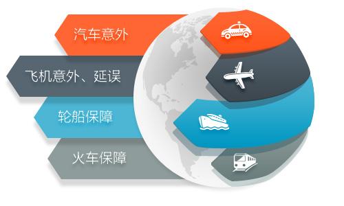 短期運動(dòng)意外險和普通意外險哪個(gè)好？應該怎么選？