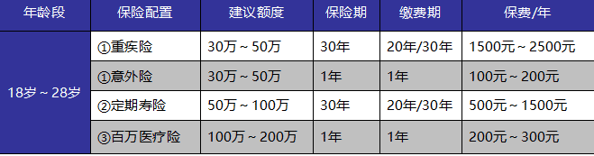 如何給自己和家人購買(mǎi)適合的保險產(chǎn)品？這些干貨千萬(wàn)別錯過(guò)