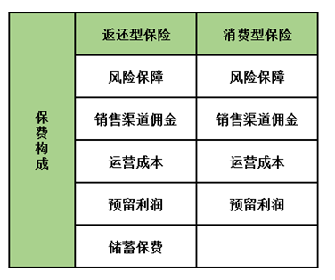 孩子保險怎么買(mǎi)？這5種類(lèi)型產(chǎn)品只會(huì )多浪費錢(qián)，請遠離