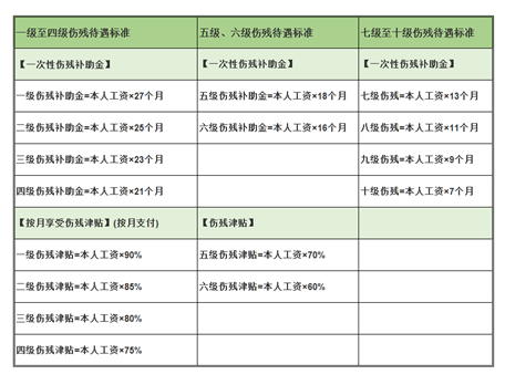 工傷賠償怎么算？忽略這3個(gè)細節，可能拿不到賠償