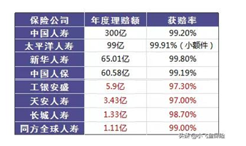 保險真的有必要買(mǎi)嗎？保險真的騙人嗎？可能和你想的不一樣