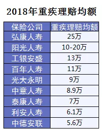 保險怎么進(jìn)行理賠？