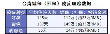 保險怎么進(jìn)行理賠？