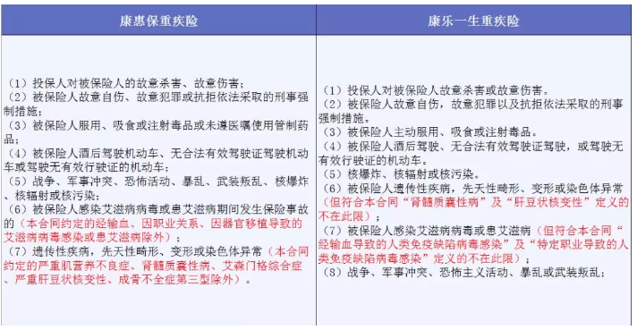 哪些免責條款不能忽視？
