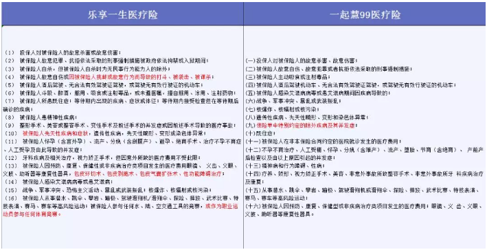 哪些免責條款不能忽視？