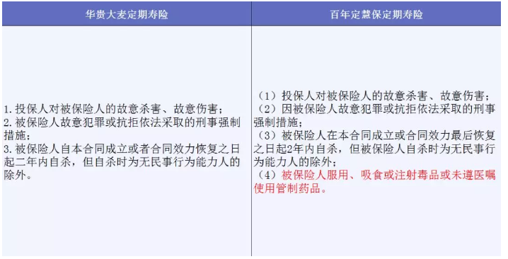 哪些免責條款不能忽視？