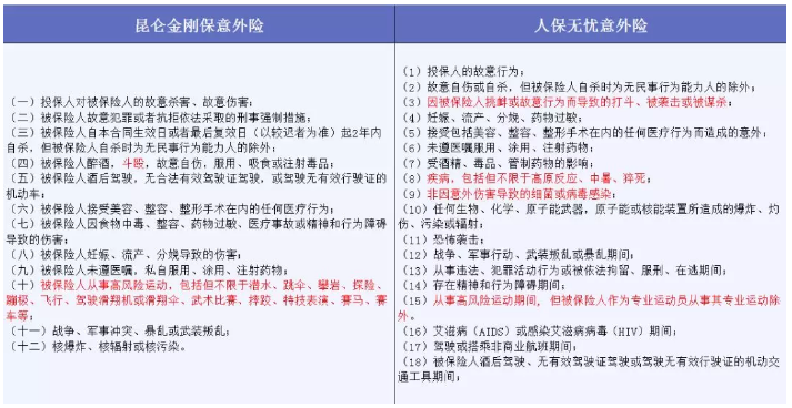 哪些免責條款不能忽視？