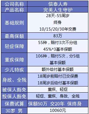  完美人生守護：保障足，價(jià)格優(yōu)
