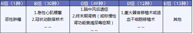  完美人生守護：保障足，價(jià)格優(yōu)