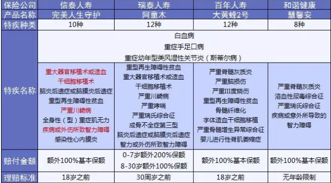  完美人生守護：保障足，價(jià)格優(yōu)