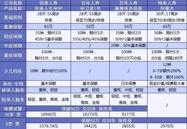  完美人生守護：保障足，價(jià)格優(yōu)