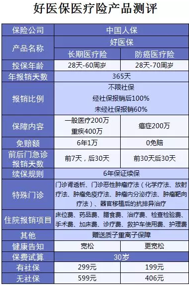 支付寶又一好醫保上線(xiàn)，專(zhuān)為父母定制
