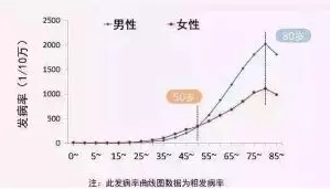 支付寶又一好醫保上線(xiàn)，專(zhuān)為父母定制