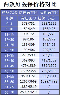 支付寶又一好醫保上線(xiàn)，專(zhuān)為父母定制