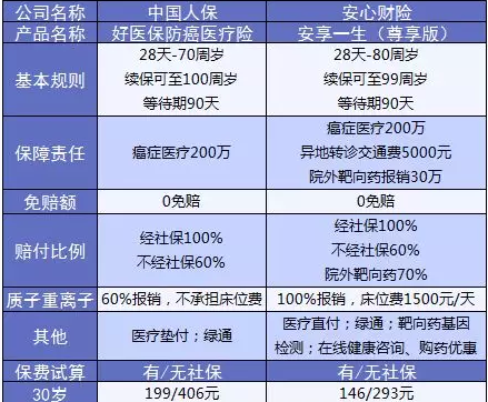 支付寶又一好醫保上線(xiàn)，專(zhuān)為父母定制