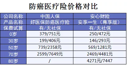 支付寶又一好醫保上線(xiàn)，專(zhuān)為父母定制