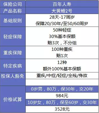 大黃蜂2.0少兒重疾險怎么樣？詳細測評告訴你