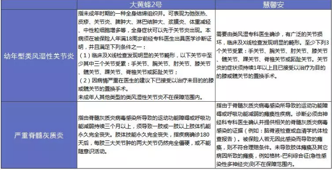 大黃蜂2.0少兒重疾險怎么樣？詳細測評告訴你