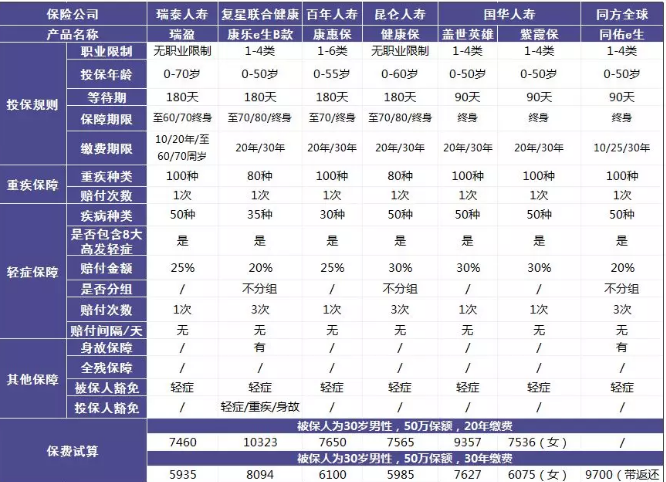 瑞泰瑞盈重疾險：費率碾壓市面上所有重疾險？