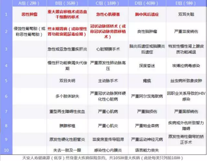 重疾險要選多次賠付嗎？