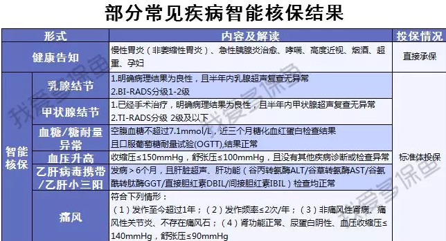 渤海人壽嘉樂(lè )保怎么樣？值不值得購買(mǎi)