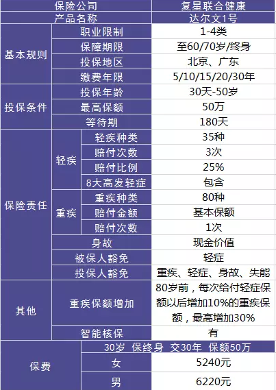 達爾文一號值不值得購買(mǎi)？性?xún)r(jià)比高嗎?