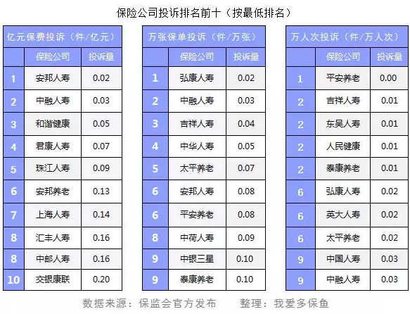 保險公司投訴數據能反映哪些問(wèn)題？