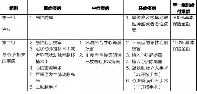 癌癥多次賠付重疾險哪款好？綜合測評告訴你