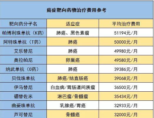 騰訊藥神保：1元買(mǎi)150萬(wàn)保障，是真是假！