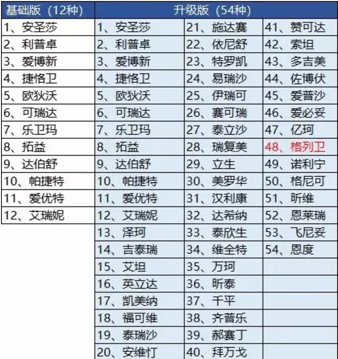 騰訊藥神保：1元買(mǎi)150萬(wàn)保障，是真是假！