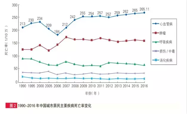 惡性腫瘤和心血管疾病二次賠，這款重疾險瘋了