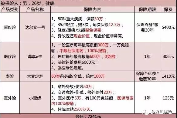 保險測評：成人投保方案哪種好？