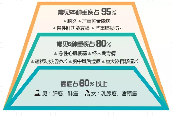 重疾險，瑞泰超級瑪麗，值得買(mǎi)嗎？