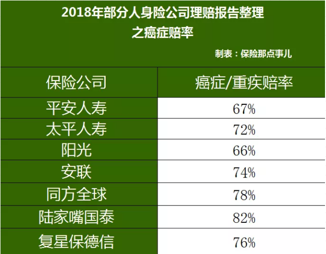重疾險，瑞泰超級瑪麗，值得買(mǎi)嗎？