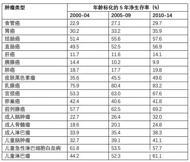 7款癌癥多次賠付型重疾險對比，總有一款值得入手