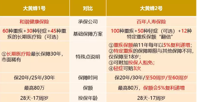 大黃蜂2號值得買(mǎi)嗎？