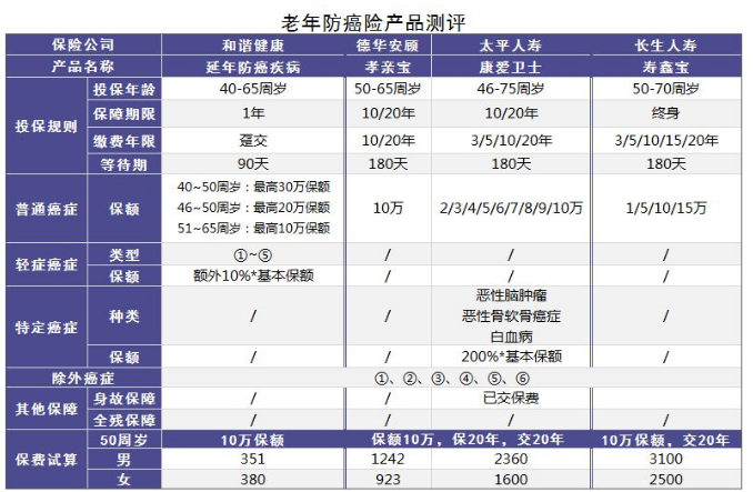 小的壽險公司會(huì )不會(huì )破產(chǎn)？