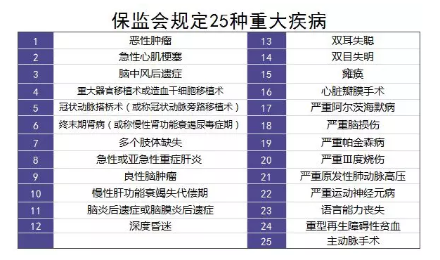 單次賠付的重疾險怎么樣？