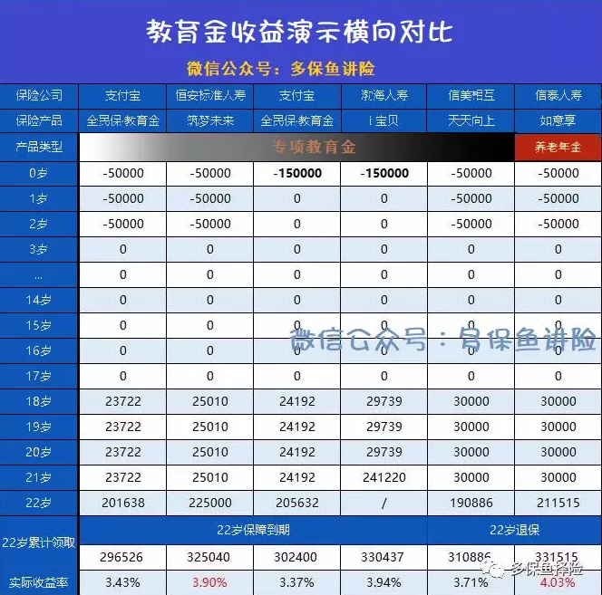 支付寶全民保教育金靠譜嗎？坑不坑看完才知道