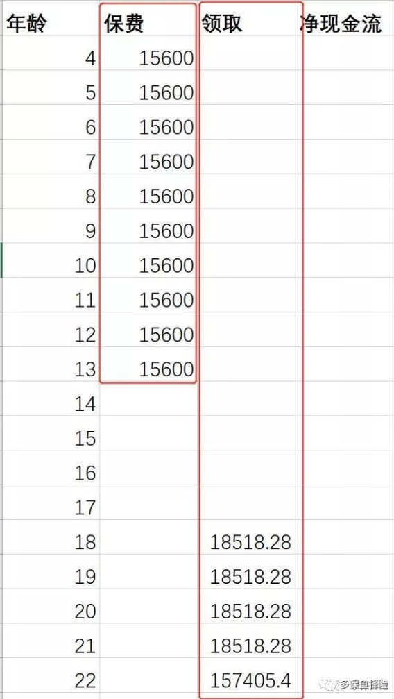 支付寶全民保教育金靠譜嗎？坑不坑看完才知道
