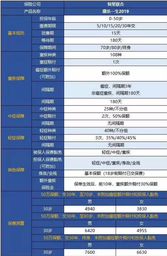 康樂(lè )一生2019升級，到底值不值得入手?